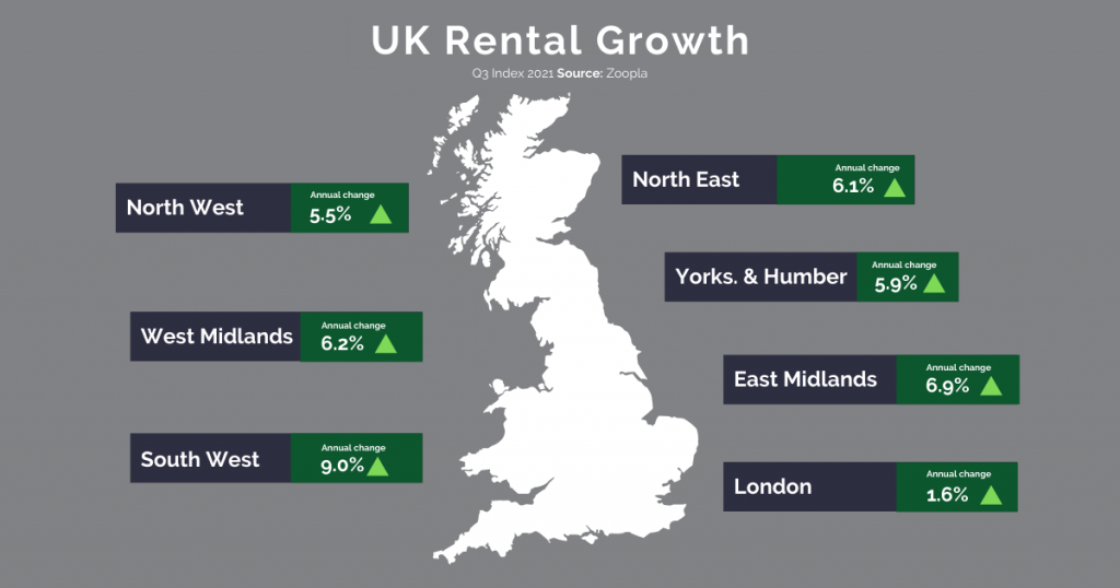 Regional rental growth