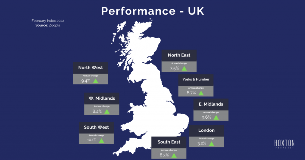 February 2022 UK property market regional performance