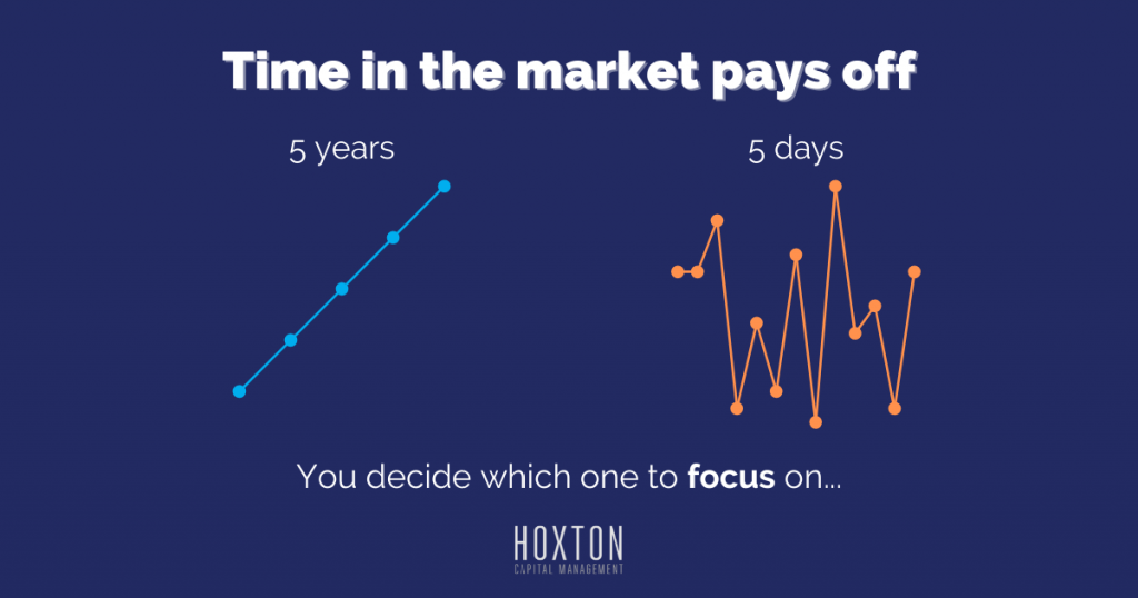 Time in the market