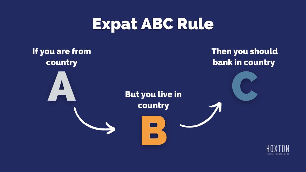 ABC Rule for offshore bank accounts